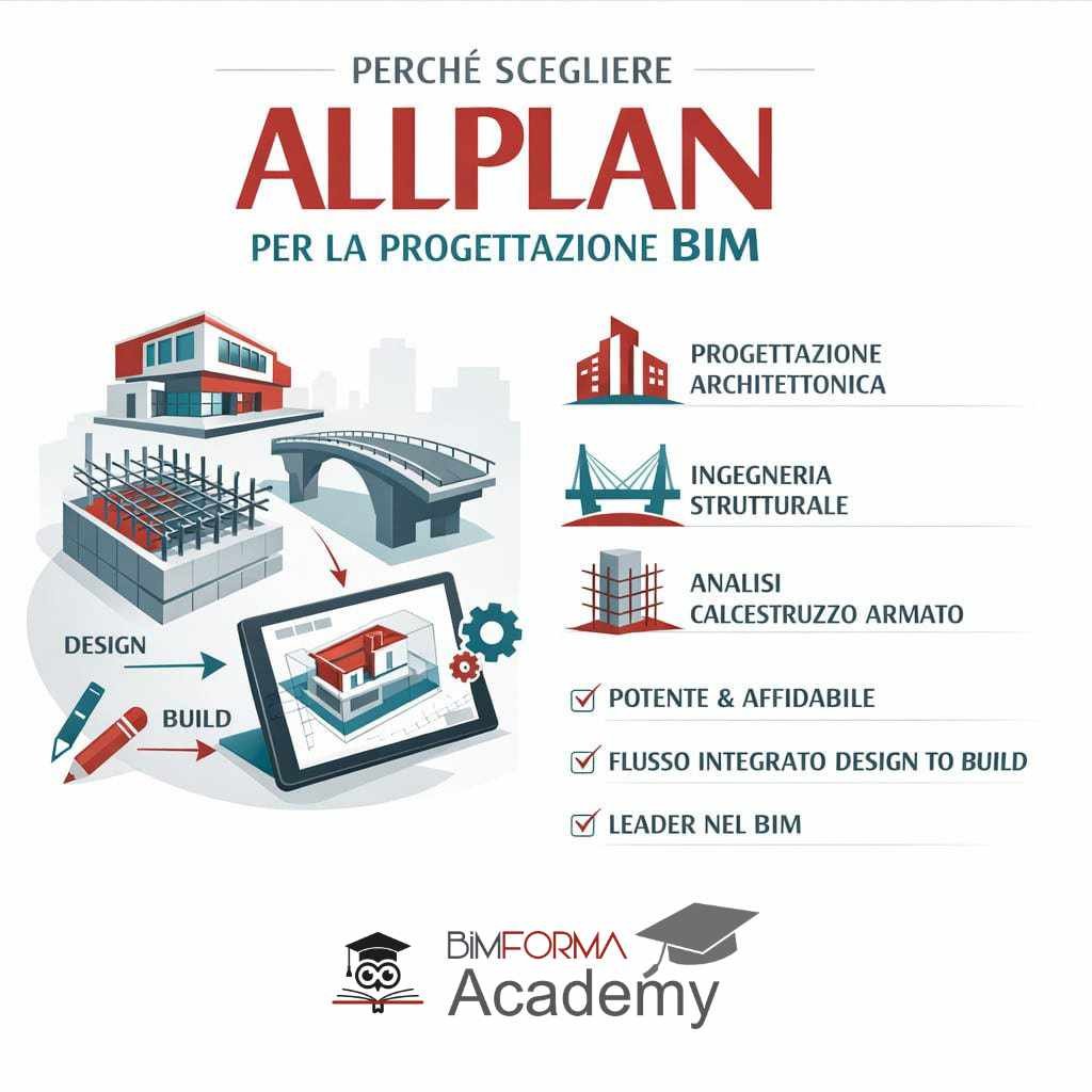 corso allplan per la progettazione bim